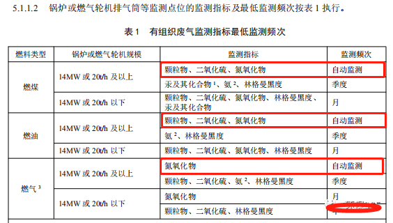 哪些大氣排放口需要安裝自動監測，什么情形下可暫不安裝