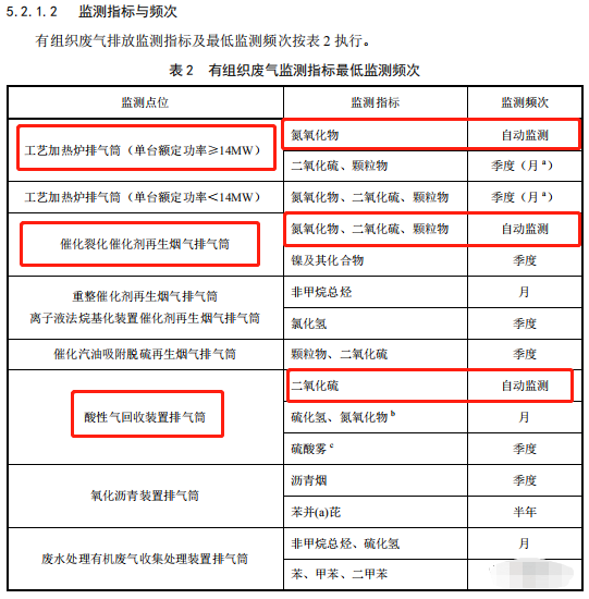 哪些大氣排放口需要安裝自動監測，什么情形下可暫不安裝
