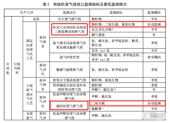 哪些大氣排放口需要安裝自動監測，什么情形下可暫不安裝
