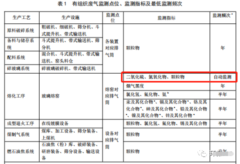 哪些大氣排放口需要安裝自動監測，什么情形下可暫不安裝