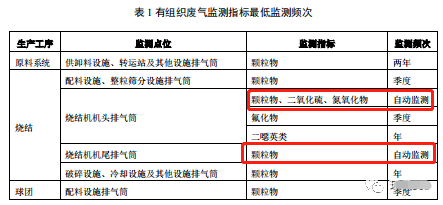 哪些大氣排放口需要安裝自動監測，什么情形下可暫不安裝