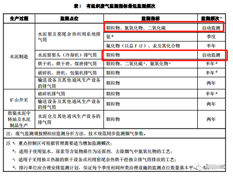 哪些大氣排放口需要安裝自動監測，什么情形下可暫不安裝