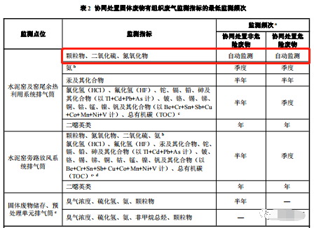 哪些大氣排放口需要安裝自動監測，什么情形下可暫不安裝