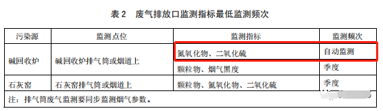 哪些大氣排放口需要安裝自動監測，什么情形下可暫不安裝