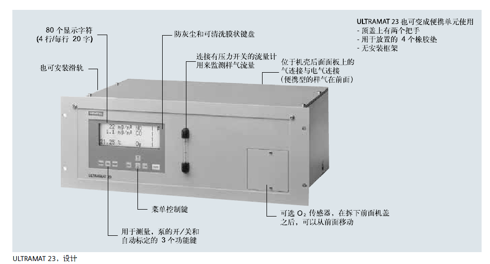 ULTRAMAT 23，設(shè)計(jì)說明