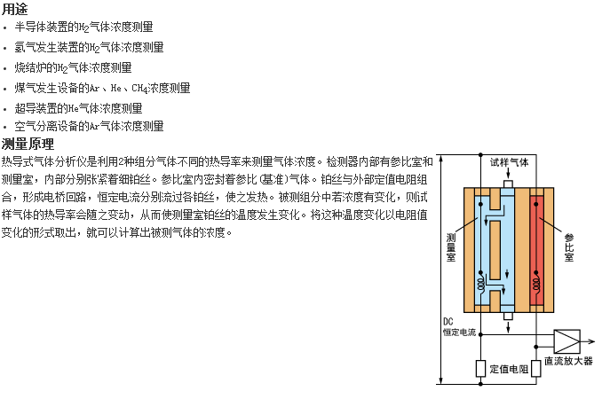 ZAF型分析儀器最適合測量H2、Ar、He氣體濃度的熱導(dǎo)式氣體分析儀