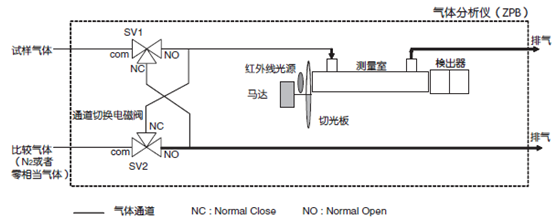 試樣開(kāi)關(guān)方式原理圖
