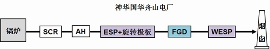 舟山4號機組系統(tǒng)示意圖 舟山4號機組系統(tǒng)示意圖