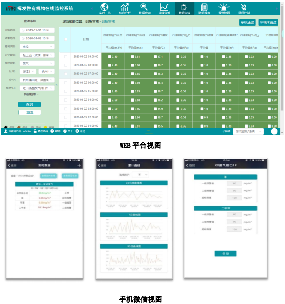 企業(yè)廠界環(huán)境空氣/無(wú)組織揮發(fā)性有機(jī)物在線監(jiān)測(cè)系統(tǒng)技術(shù)方案