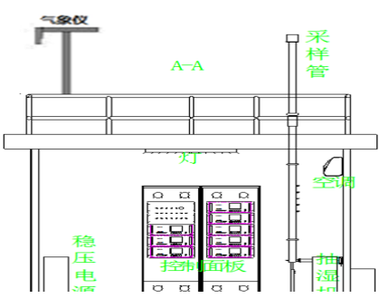 企業(yè)廠界環(huán)境空氣/無(wú)組織揮發(fā)性有機(jī)物在線監(jiān)測(cè)系統(tǒng)技術(shù)方案