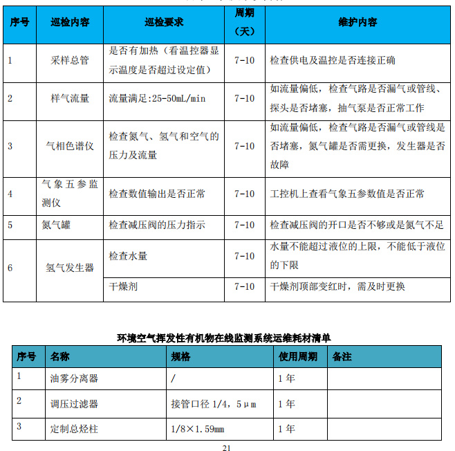 企業(yè)廠界環(huán)境空氣/無(wú)組織揮發(fā)性有機(jī)物在線監(jiān)測(cè)系統(tǒng)技術(shù)方案