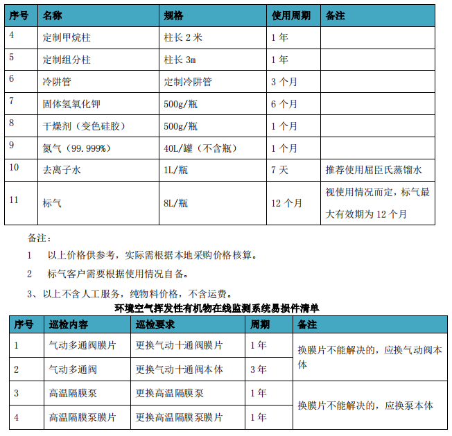 企業(yè)廠界環(huán)境空氣/無(wú)組織揮發(fā)性有機(jī)物在線監(jiān)測(cè)系統(tǒng)技術(shù)方案