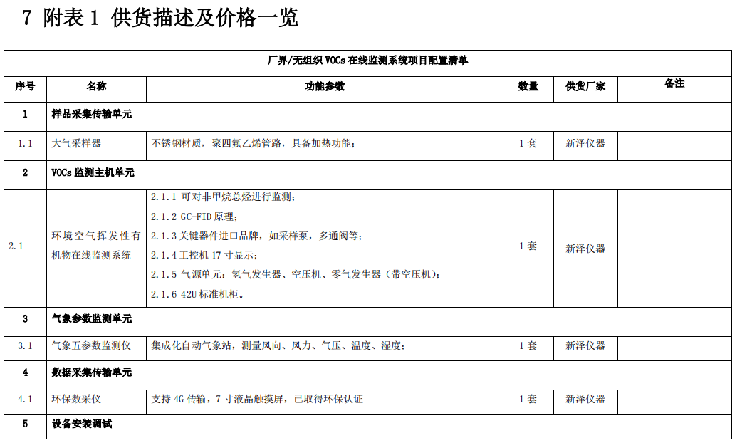 企業(yè)廠界環(huán)境空氣/無(wú)組織揮發(fā)性有機(jī)物在線監(jiān)測(cè)系統(tǒng)技術(shù)方案