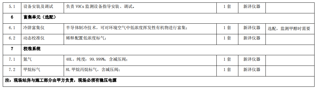 企業(yè)廠界環(huán)境空氣/無(wú)組織揮發(fā)性有機(jī)物在線監(jiān)測(cè)系統(tǒng)技術(shù)方案