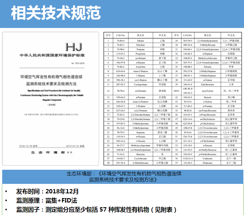 技術規(guī)定